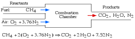 https://www.ohio.edu/mechanical/thermo/Applied/Chapt.7_11/Combustion/CH4_complete.gif