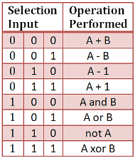 4-bit alu