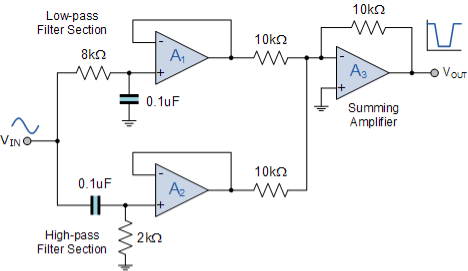 band stop filter design