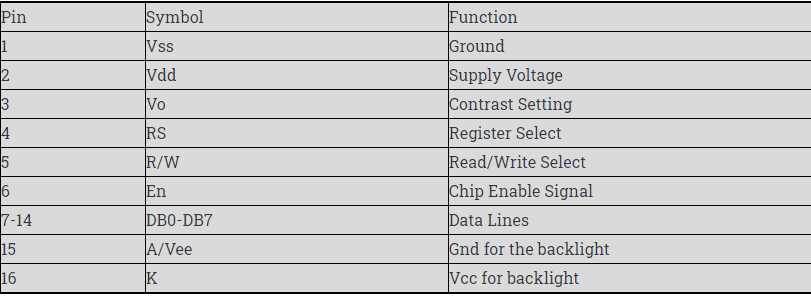 Table

Description automatically generated