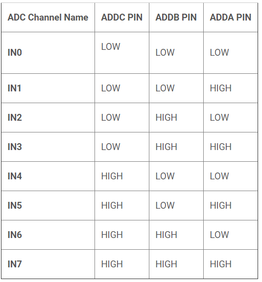 Table

Description automatically generated