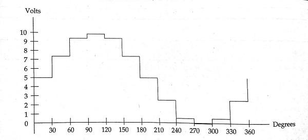 Chart

Description automatically generated