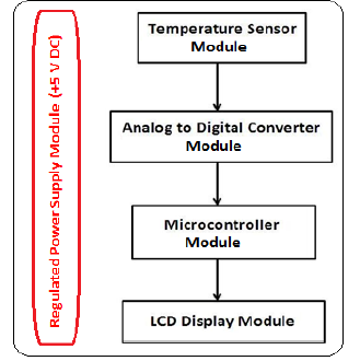 Diagram

Description automatically generated