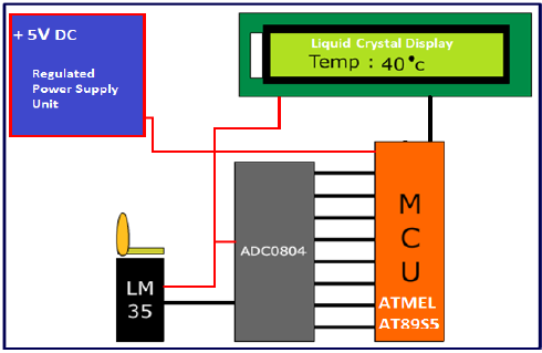 Diagram

Description automatically generated