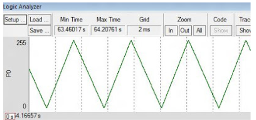 Chart, line chart

Description automatically generated