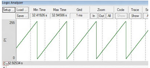 Chart, line chart

Description automatically generated