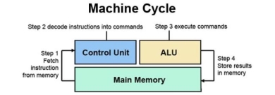 0218_CPU Cycle