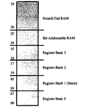 Diagram, table

Description automatically generated