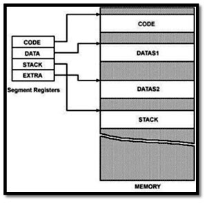 Engineering Study Material