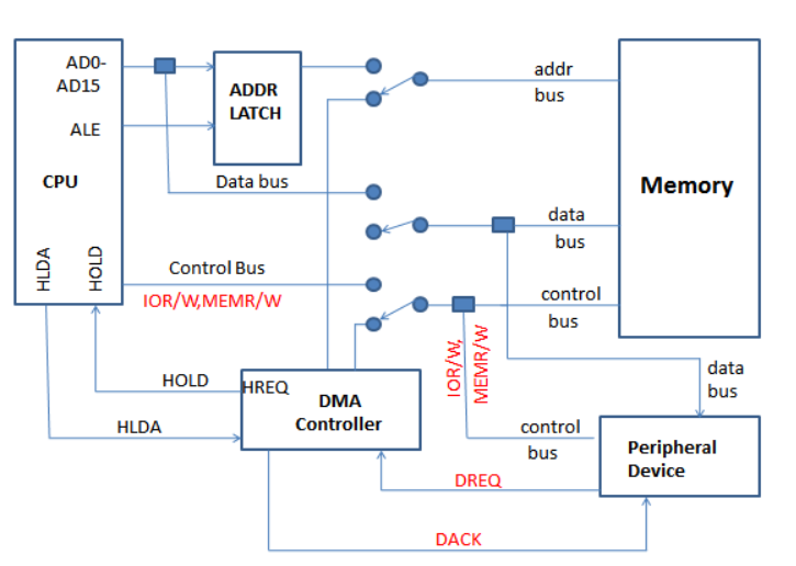 Diagram, schematic

Description automatically generated