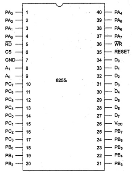 Chart, scatter chart

Description automatically generated