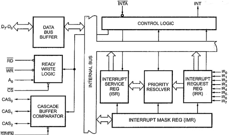 Diagram

Description automatically generated