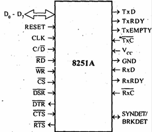 Chart

Description automatically generated