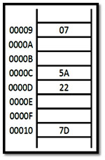 Engineering Study Material