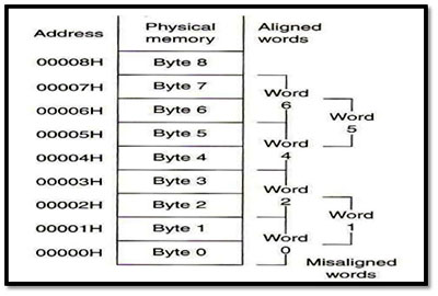 Engineering Study Material