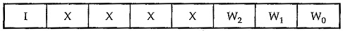 Block Diagram of 8259 Programmable Interrupt Controller