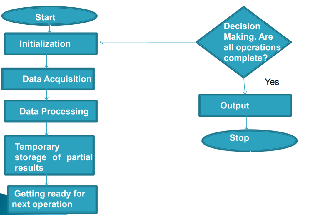 Diagram

Description automatically generated