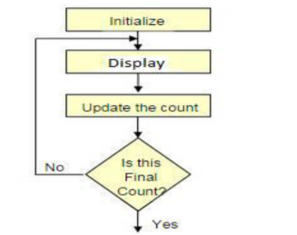 Diagram

Description automatically generated