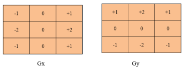 Concept of Edge Detection