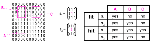 https://www.cs.auckland.ac.nz/courses/compsci773s1c/lectures/ImageProcessing-html/morph-hit-fit.gif