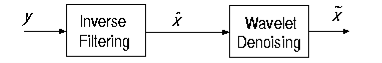 http://www.owlnet.rice.edu/~elec539/Projects99/BACH/proj2/images/donoho.gif