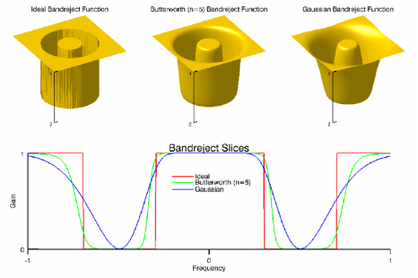 https://www.l3harrisgeospatial.com/docs/html/images/bandreject.gif