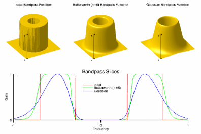 https://www.l3harrisgeospatial.com/docs/html/images/bandpass.gif