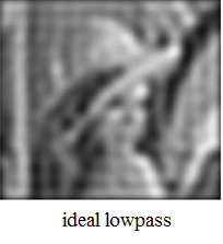 High Pass vs Low Pass Filters