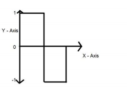 quantization