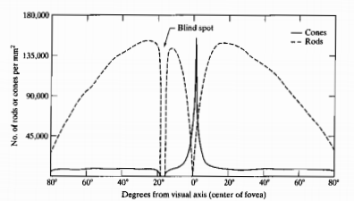 density of rods.png