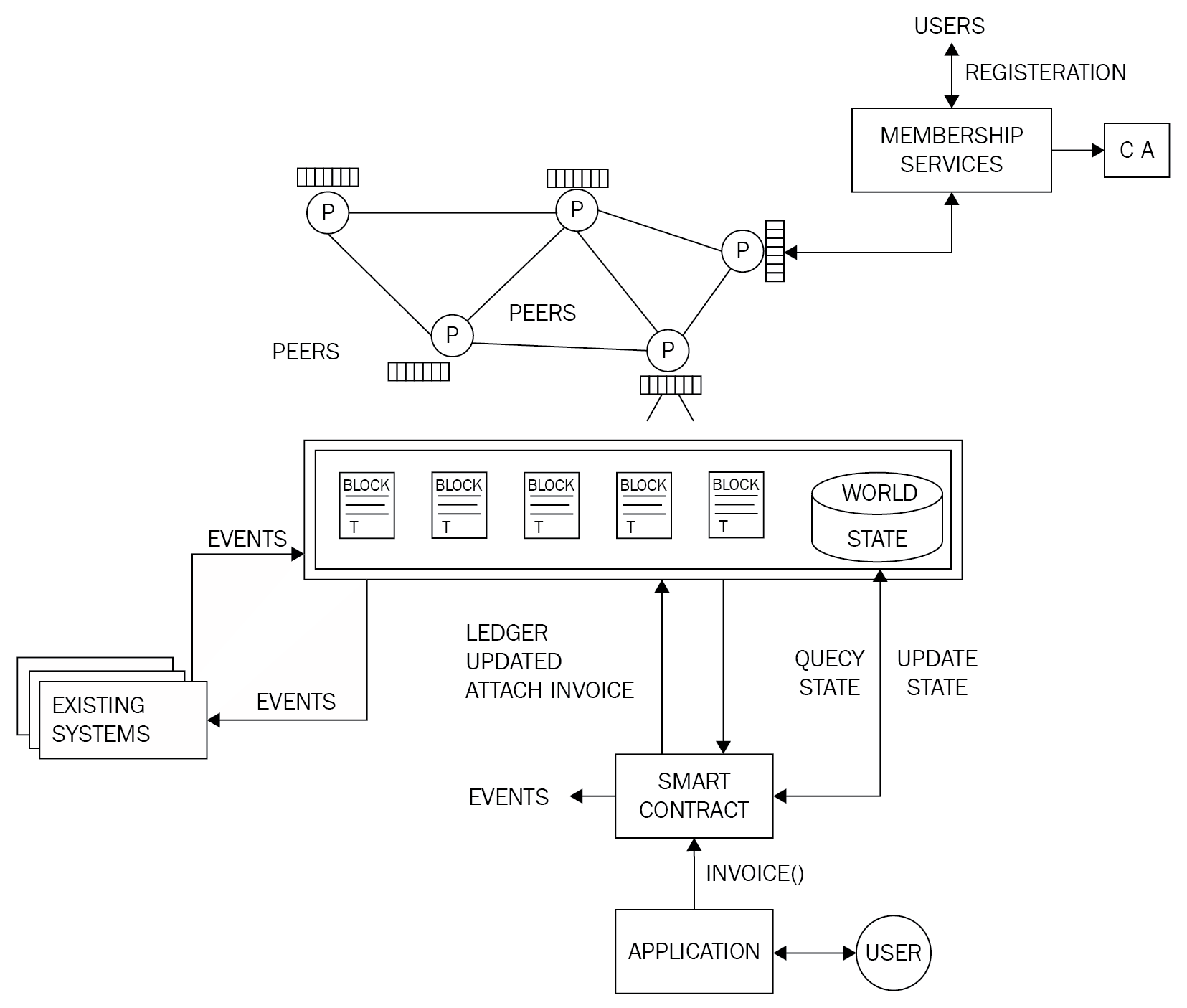 http://images-20200215.ebookreading.net/4/2/2/9781838823191/9781838823191__advanced-blockchain-development__9781838823191__assets__502f40d5-83b4-4493-a8e9-6ce824b44ba8.png