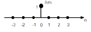 Unit Impulse Sequence