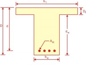 T beams and terms used in T beams in Reinforced cement concrete