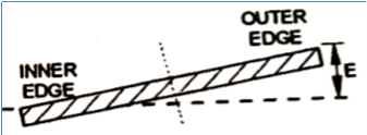 Geometric design of highway