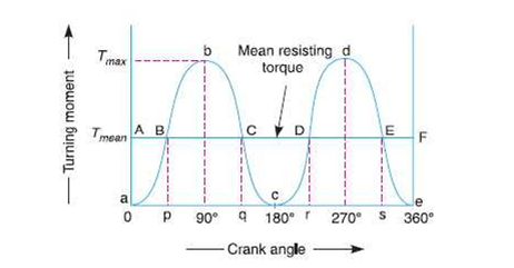 Diagram, histogram

Description automatically generated