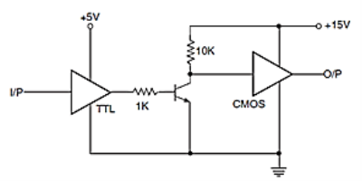 TTL5