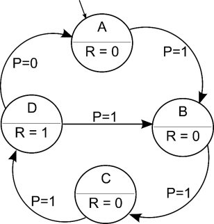 Simple Finite State Machine Diagram