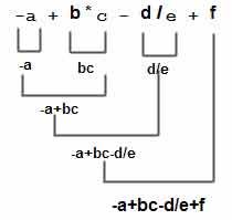 https://ecomputernotes.com/images/operator-binding-sequence.jpg