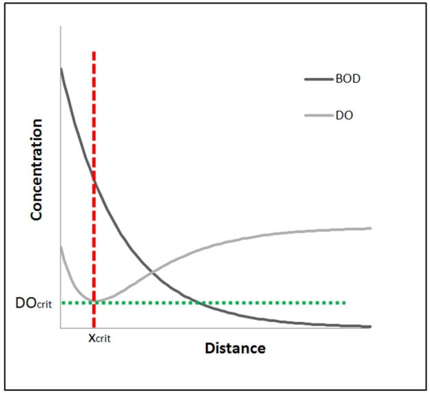 File:DOsag curve.jpg - Wikipedia