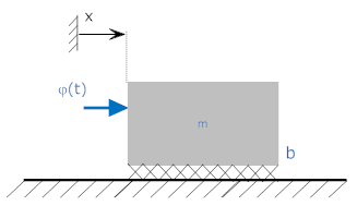 https://lpsa.swarthmore.edu/LaplaceXform/FwdLaplace/DiffEq/img35.gif