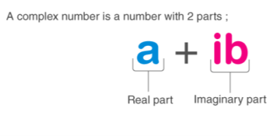 Complex Numbers in Maths