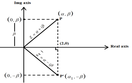 Conjugate of Complex Numbers on argand plane