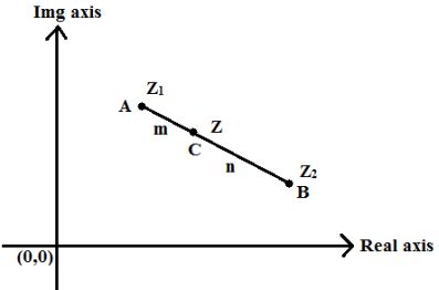 Equation of Straight Line Passing through Two Points