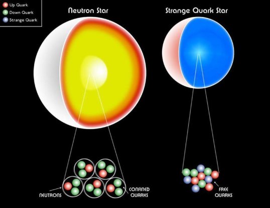 A white dwarf, a neutron star or even a strange quark star are all still made of fermions. The Pauli degeneracy pressure helps hold up the stellar remnant against gravitational collapse, preventing a black hole from forming.