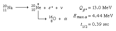 Depiction of the products of a radioactive decay.