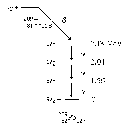 Image showing the beta-decay scheme of 2.2-minute thallium-209.