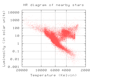 http://spiff.rit.edu/classes/phys230/lectures/stellar_energy/hr_theo.png