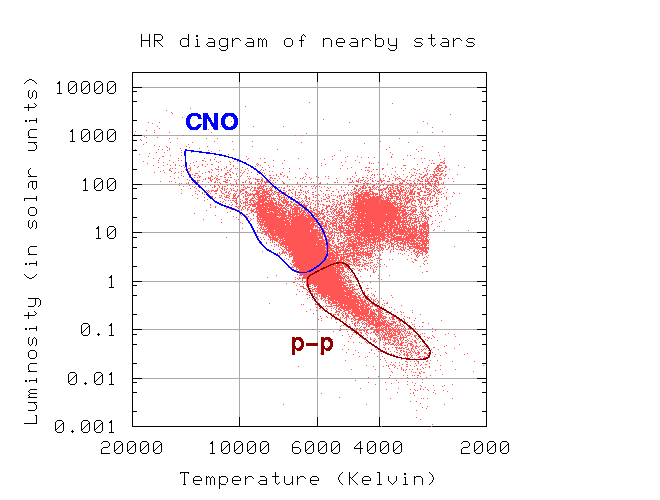 http://spiff.rit.edu/classes/phys230/lectures/stellar_energy/chain_names.gif