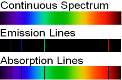 Spectral_lines_en.png