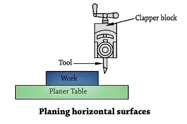 Planing horizontal surfaces